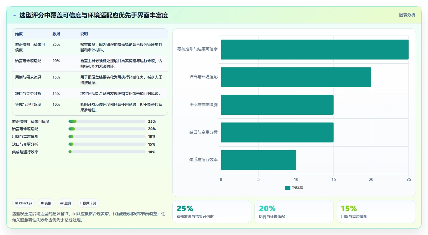 测试效率翻倍!2026年判定条件覆盖测试用例工具选型指南