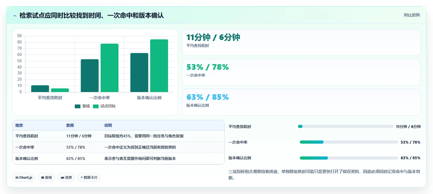 研发资料管理系统选型指南:2026年7大热门工具全面评测