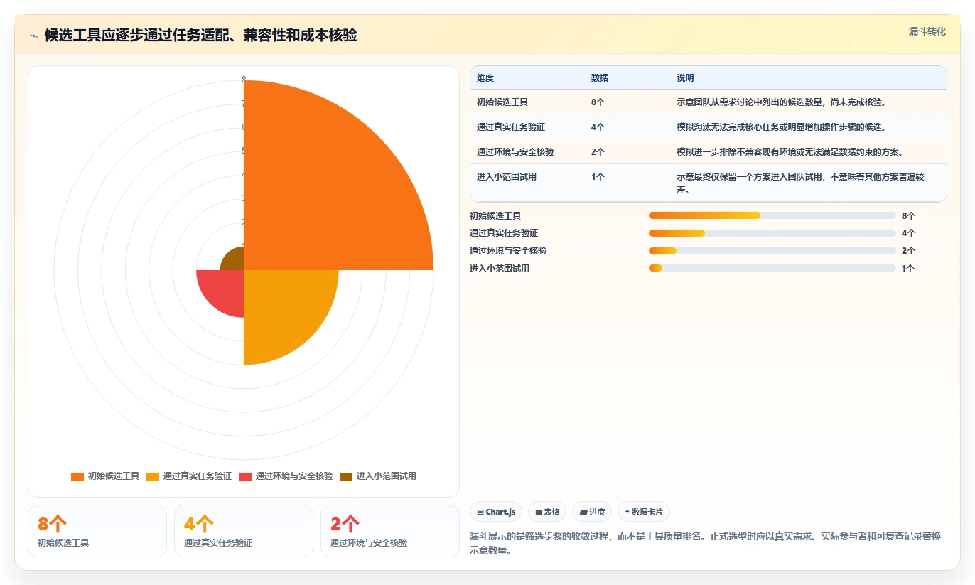从新手到专家：2026年开发工具选型全攻略