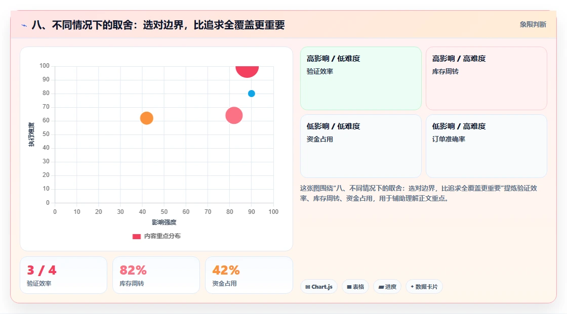 八、不同情况下的取舍：选对边界，比追求全覆盖更重要