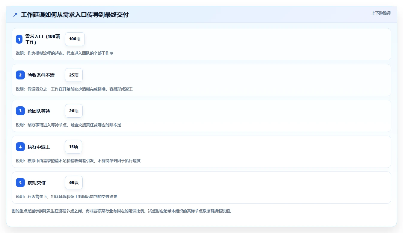 2026年效率之选:10大工作进程软件工具深度对比