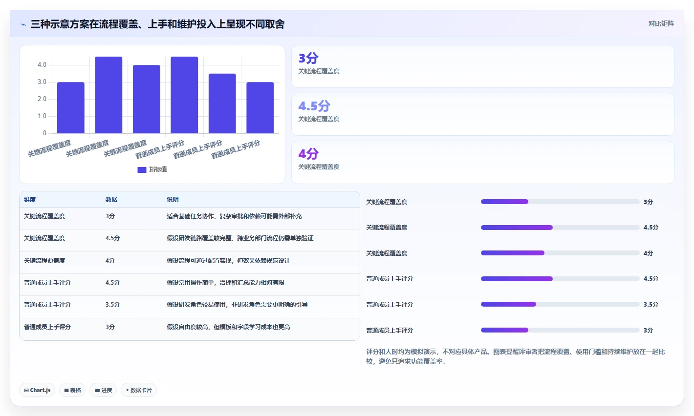 2026年22款项目管理软件深度评测:企业选型指南