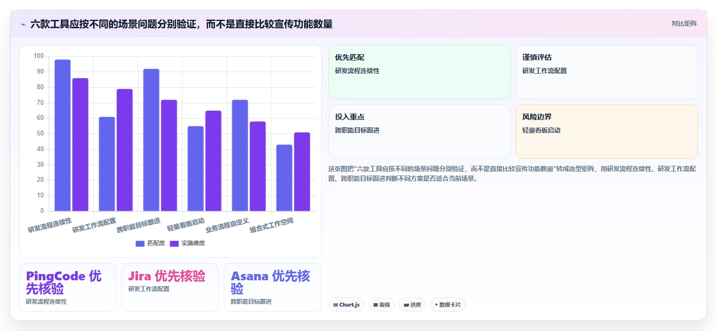 2026年效率之选:6款领先的在线项目管控工具大盘点