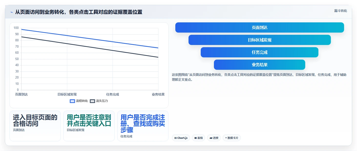 2026年必备!6款最佳在线点击测试工具全面对比
