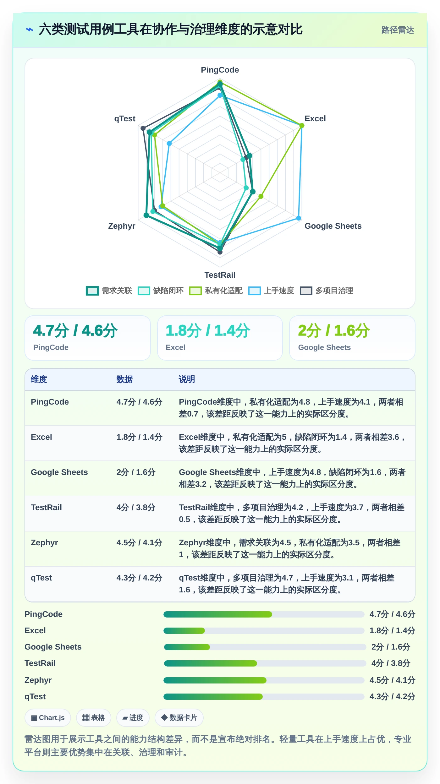 2026年项目管理必备：6款优秀测试用例的表格工具大盘点