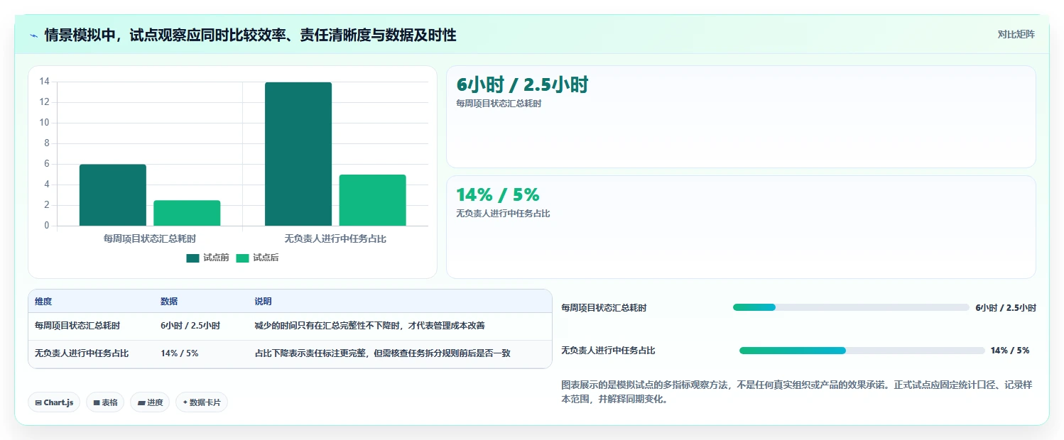2026知名的项目管理软件哪家强?多维度测评帮你精准选型