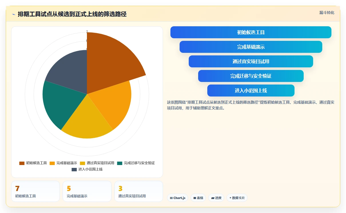 研发团队必看:2026年7款顶级排期表工具推荐及选型指南