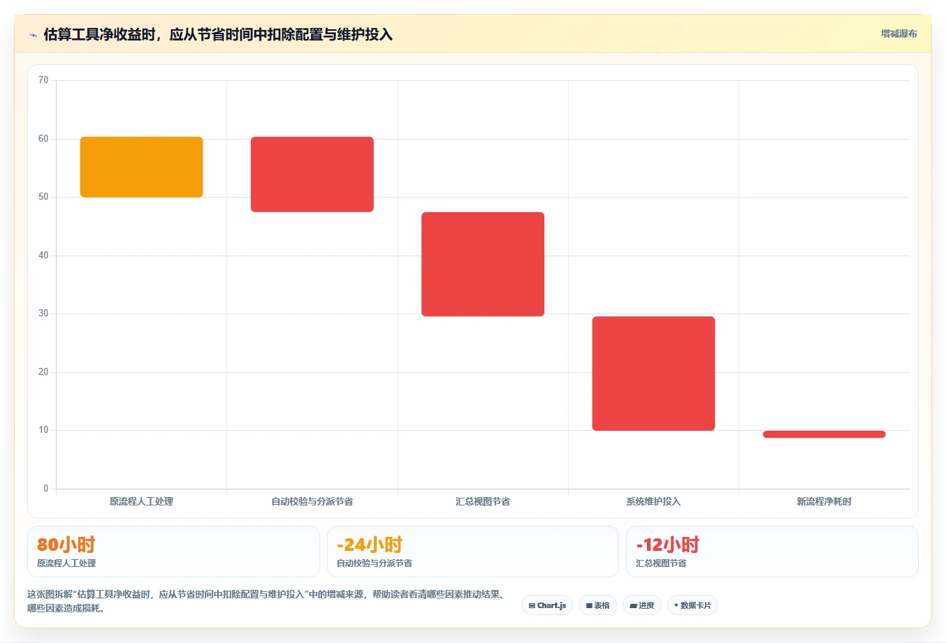 2026年效率革命:6大表单管理软件助你提升工作效率