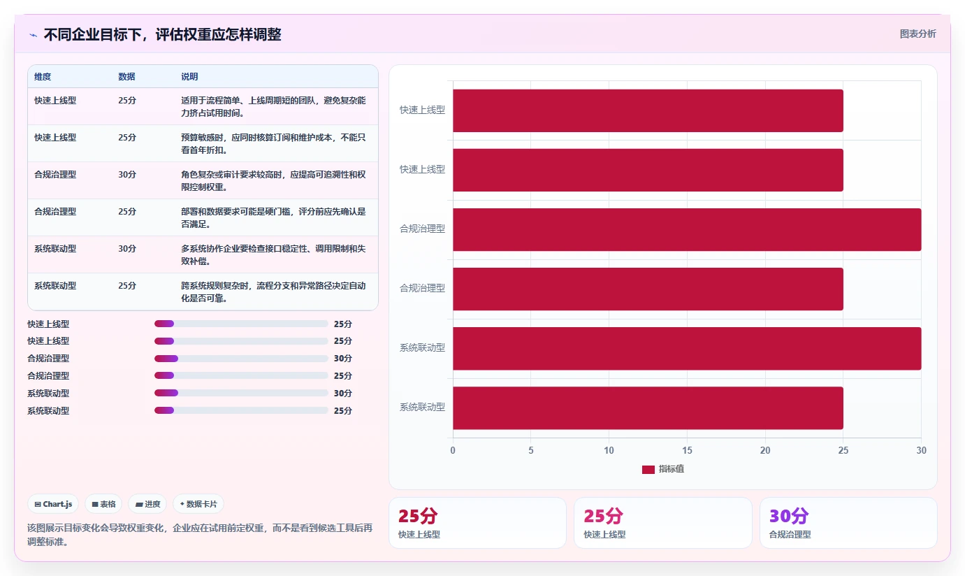2026 年最佳工作流管理系统工具对比:哪款适合你的企业?
