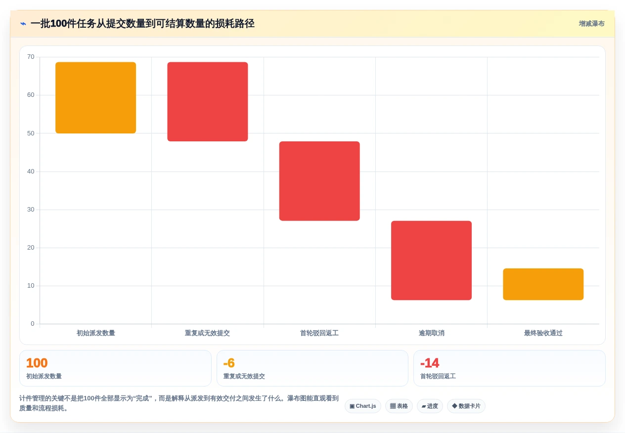 提升团队生产力:2026年不可错过的7款计件任务平台工具推荐
