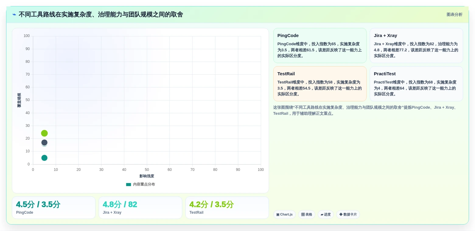 2026年必备:6款顶级脑图测试用例平台工具对比与选型指南