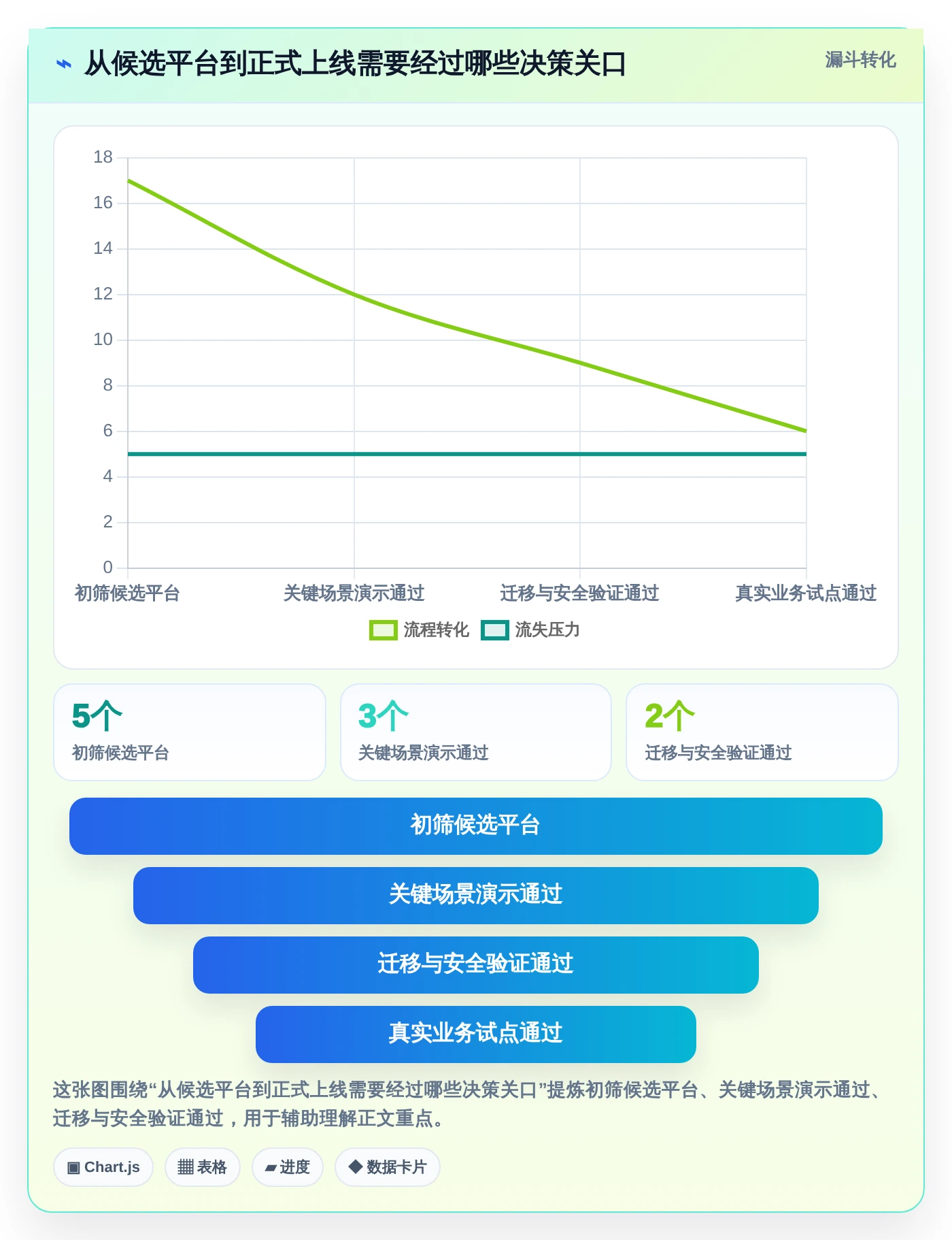 选对工具事半功倍：2026年远景风电软件研发管理平台TOP 5对比与推荐