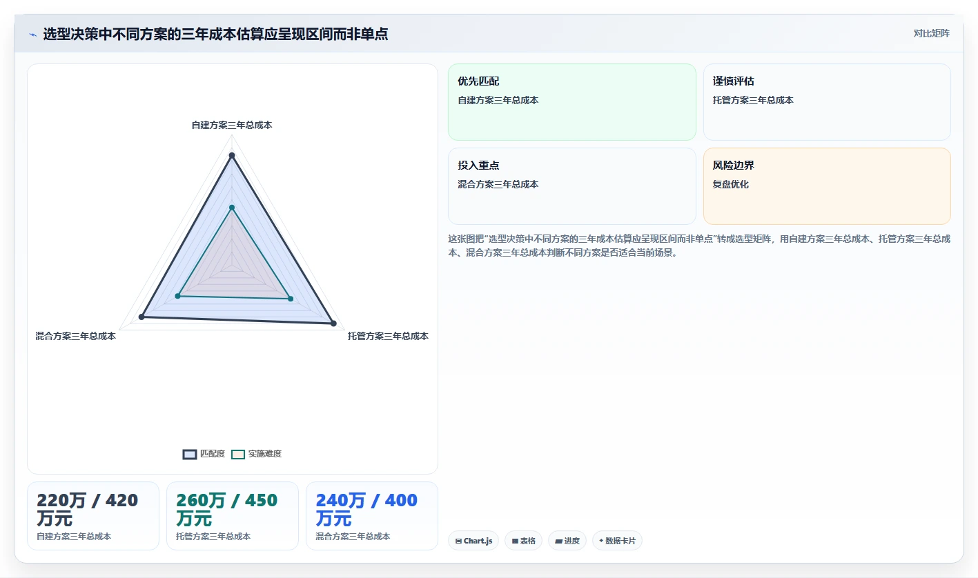 数据任务管理平台选型指南：2026年不可错过的6大关键考量因素