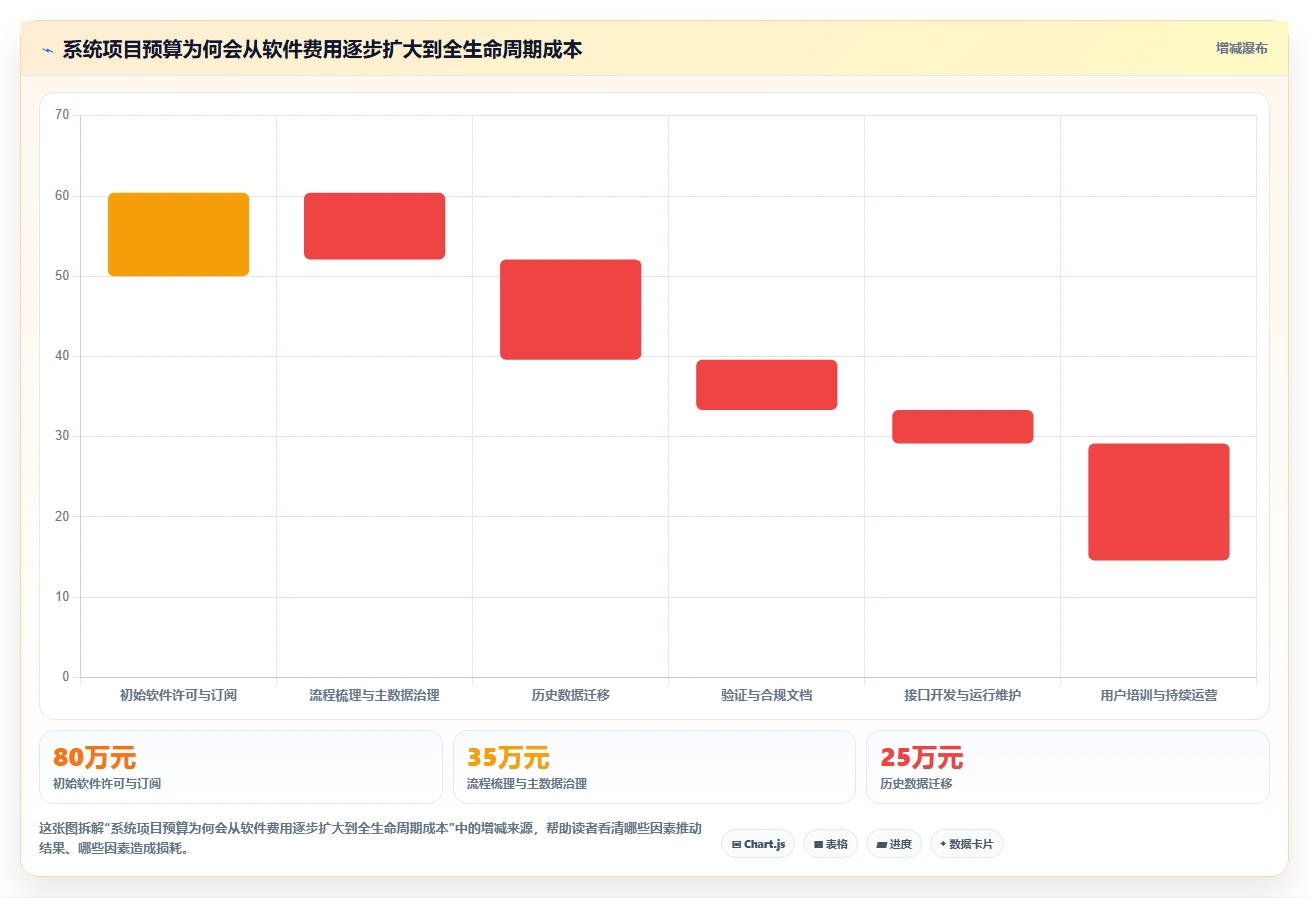 提升研发效率:2026年最值得投资的5大医药研发类管理系统