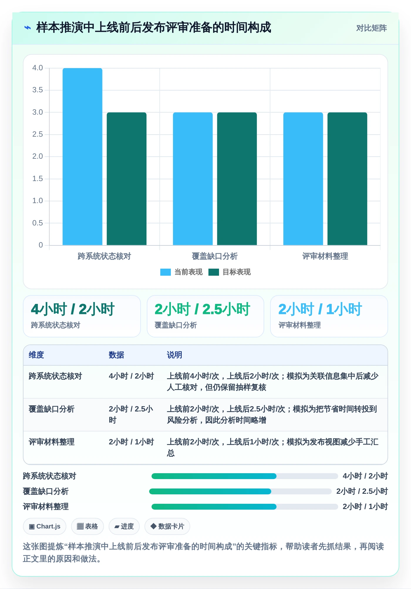 优化测试流程：2026年最值得投资的5大管理测试用例工具