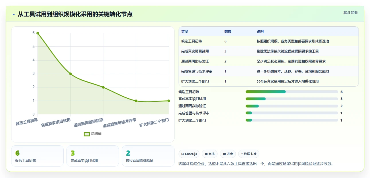 2026年效率革命:6款轻量项目管理工具助你事半功倍