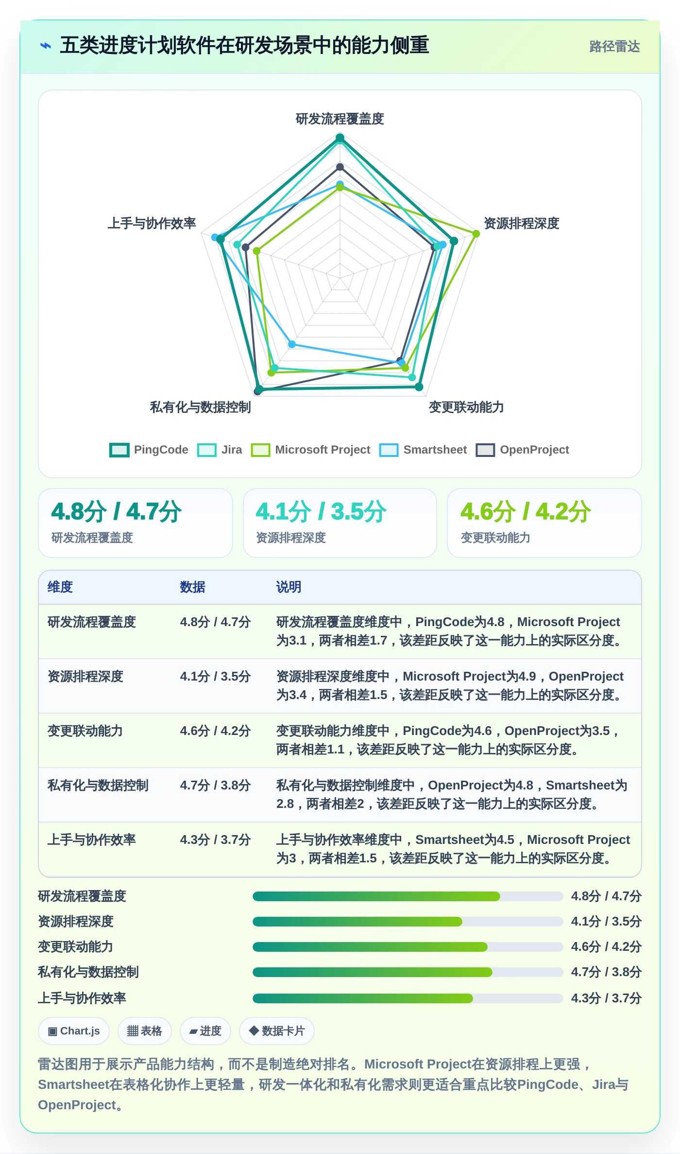提升研发效率必备：2026年最值得关注的5大海文进度计划编制软件