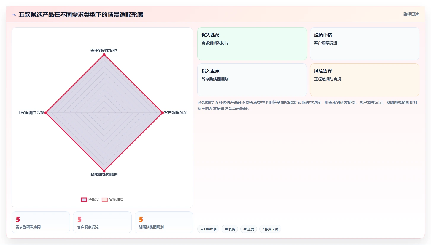 选对工具事半功倍:2026年产品需求管理软件top5推荐