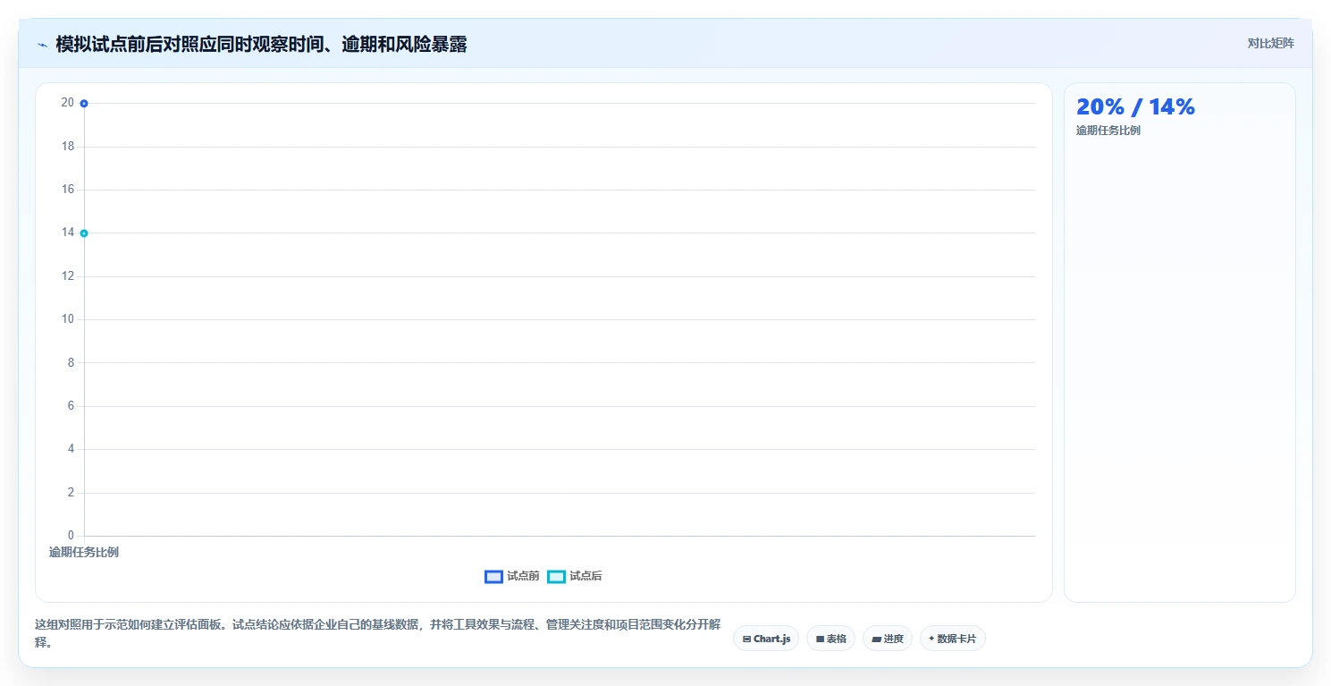 提升效率必看:2026年项目管理系统企业有哪些?6款热门工具深度分析