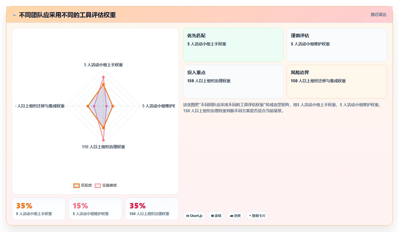 2026年易上手的项目管理工具怎么选?五款轻量级软件深度测评