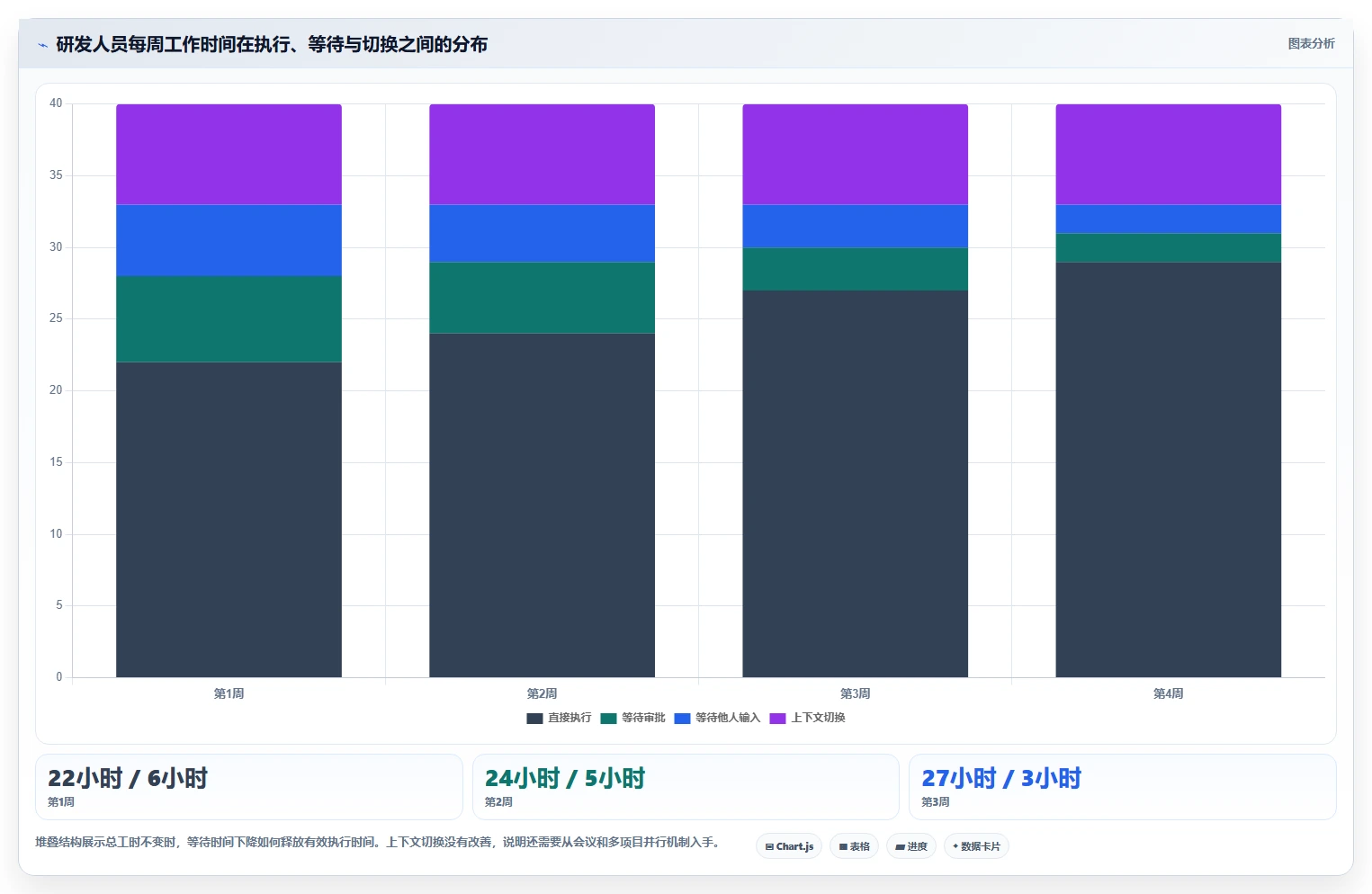 提升团队效率!2026年最值得投资的5款项目管理系统驾驶舱