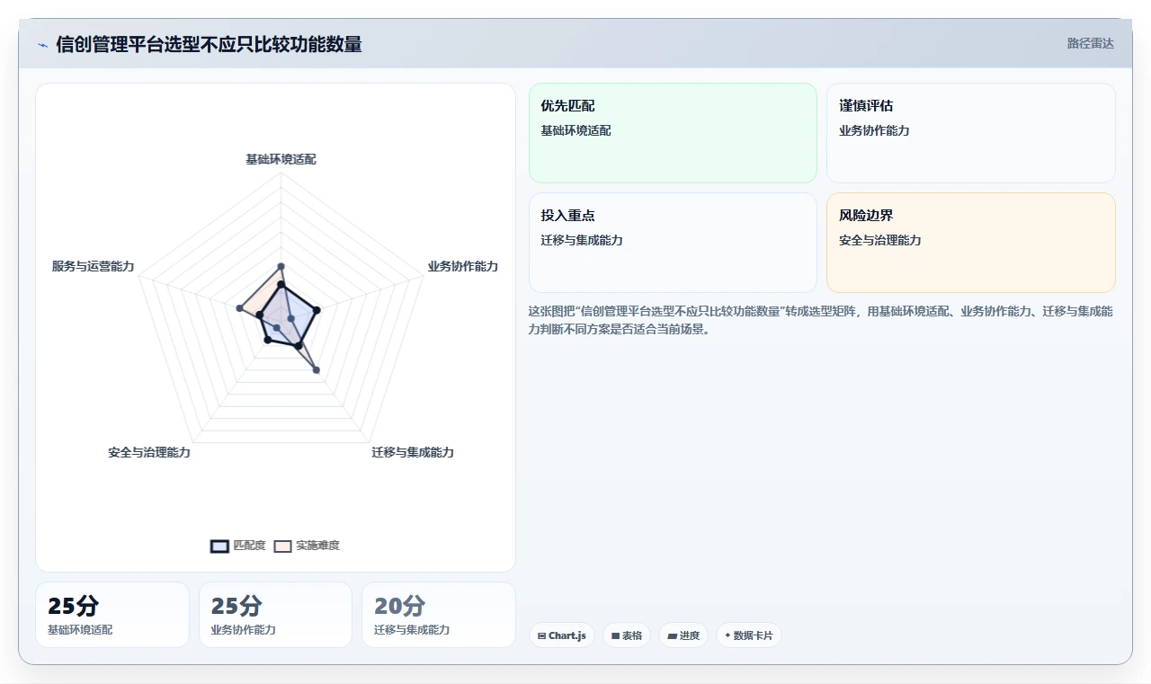 选对工具事半功倍：2026年华为信创管理平台选型指南