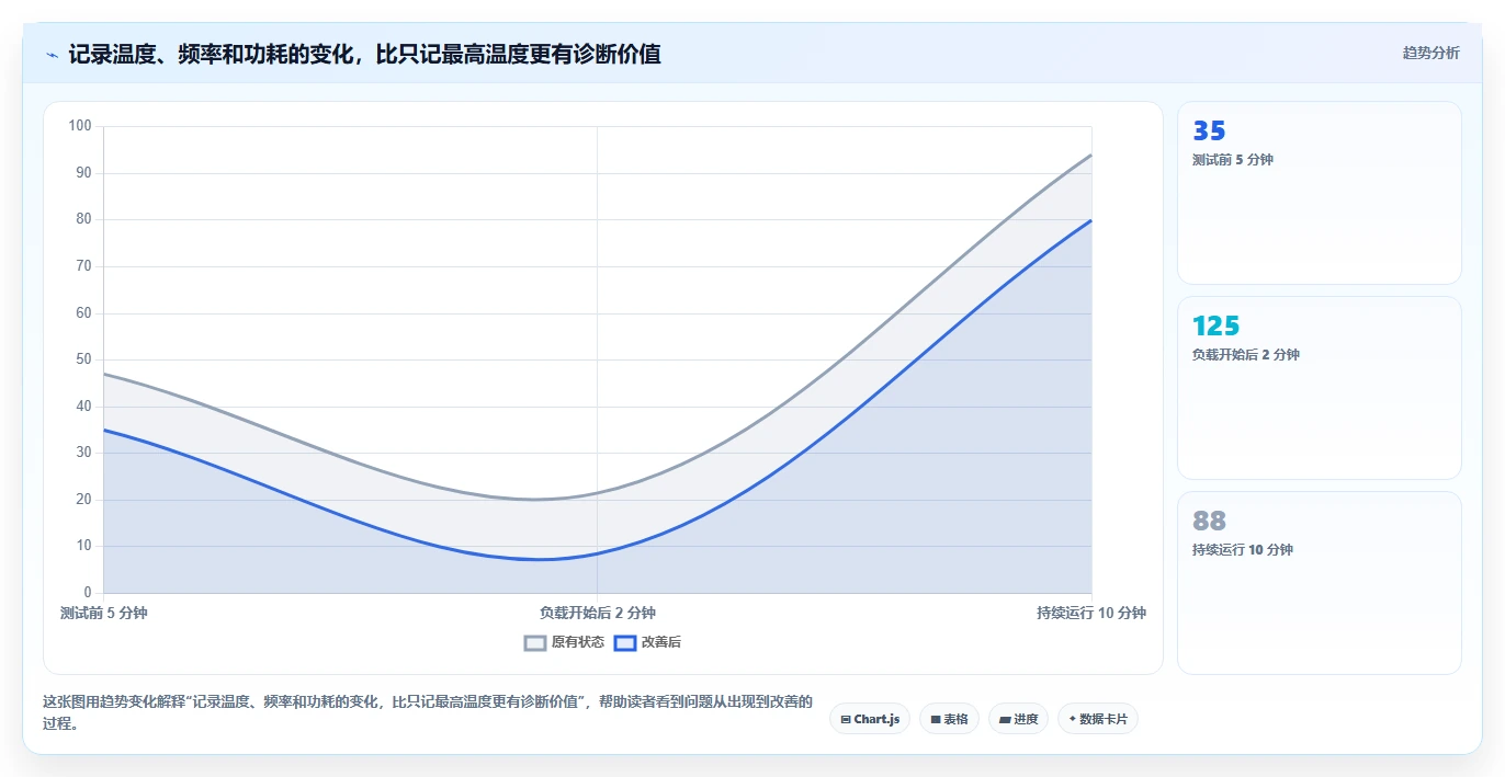 2026年必看!7款顶级r23压力测试软件工具深度对比