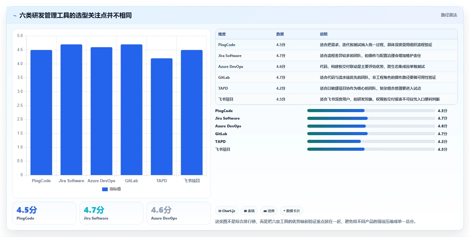 2026年效率之选：6大labpower研发管理系统工具全面对比
