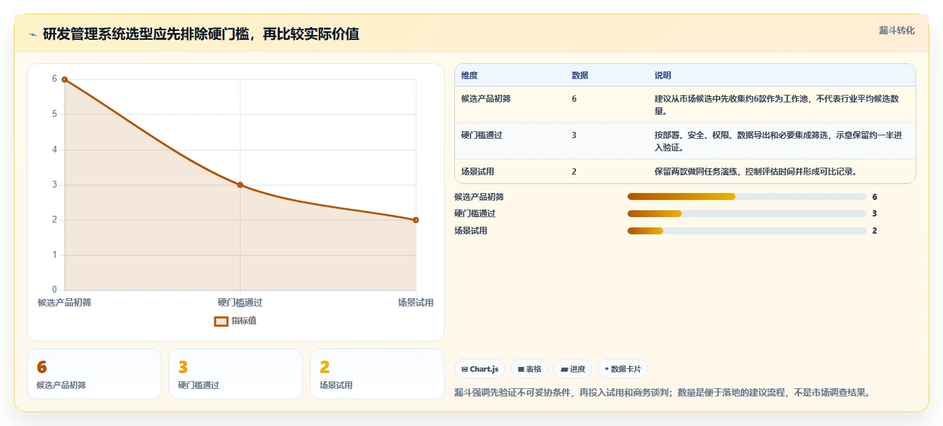 2026年生活消费行业研发管理系统哪家性价比高？深度测评与选型指南