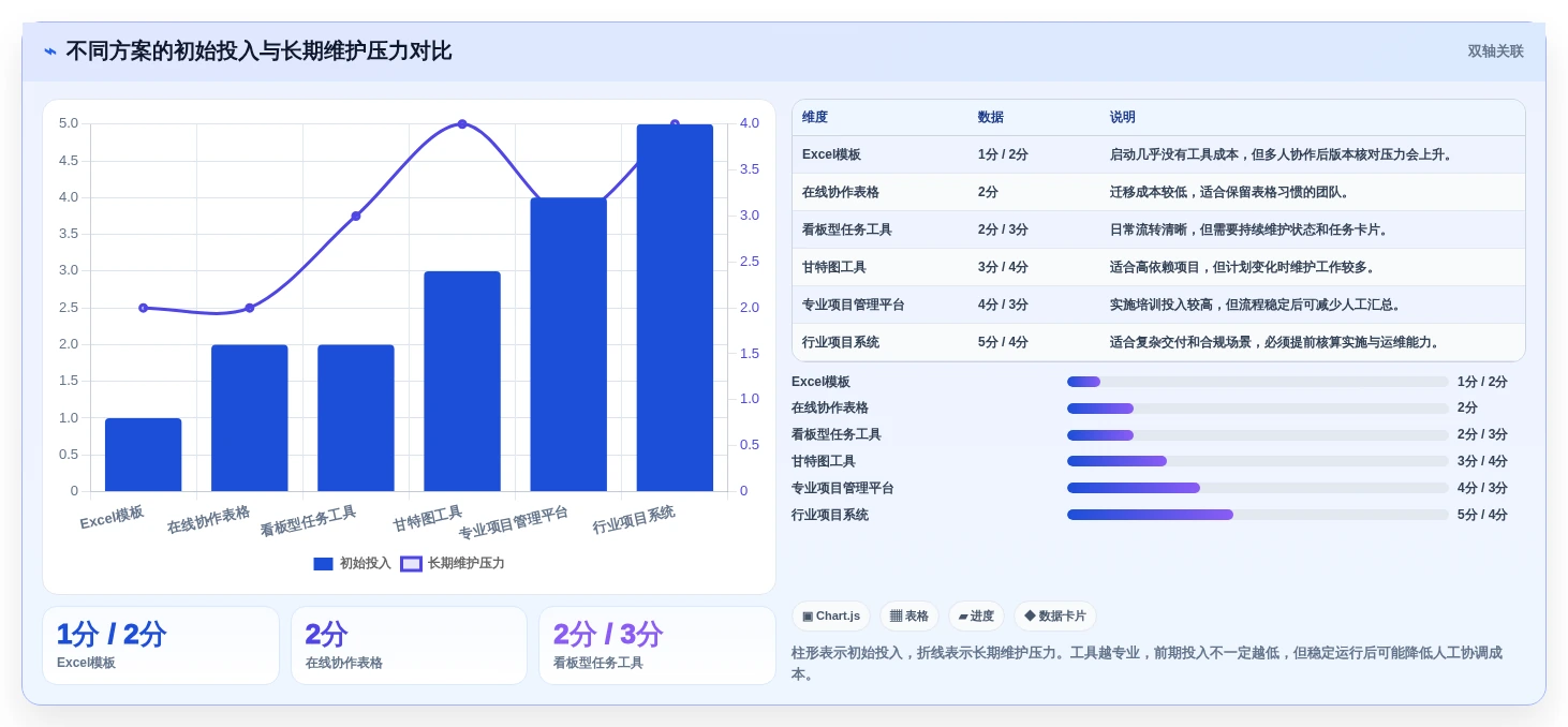 项目管理新趋势:2026年最受欢迎的8大工作任务管理系统excel
