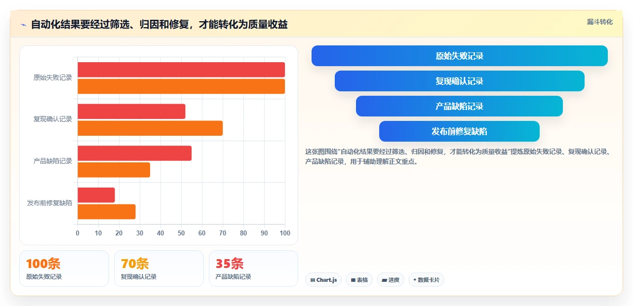 提升测试质量！2026年值得关注的5款顶级黑盒测试工具推荐