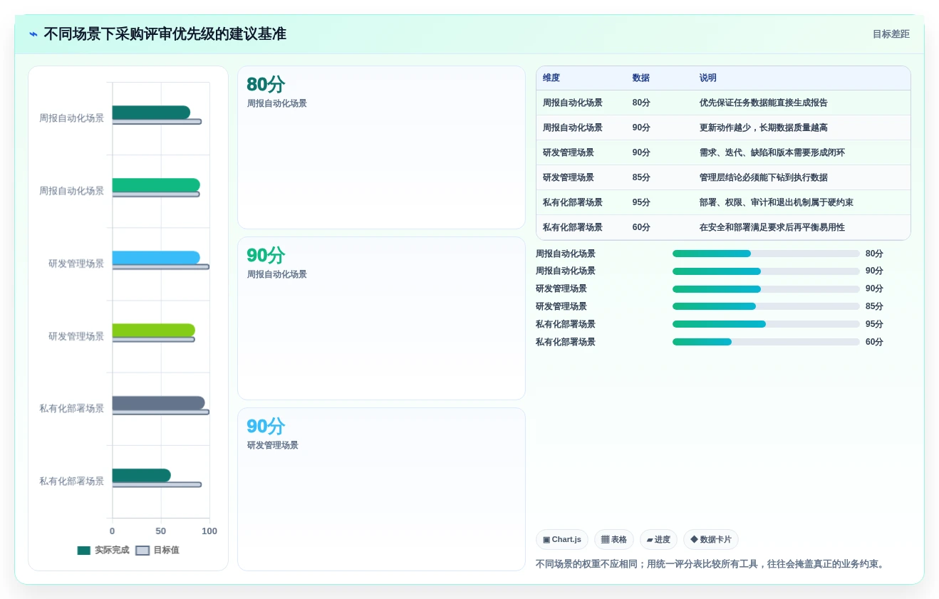 项目经理必看:7款高效报告管理系统工具对比与推荐