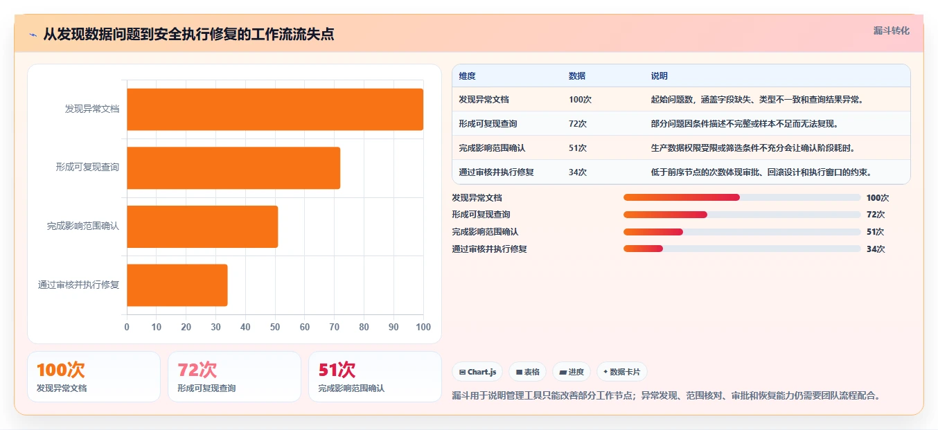 MongoDB可视化管理工具选型指南:2026年最值得投资的5大利器