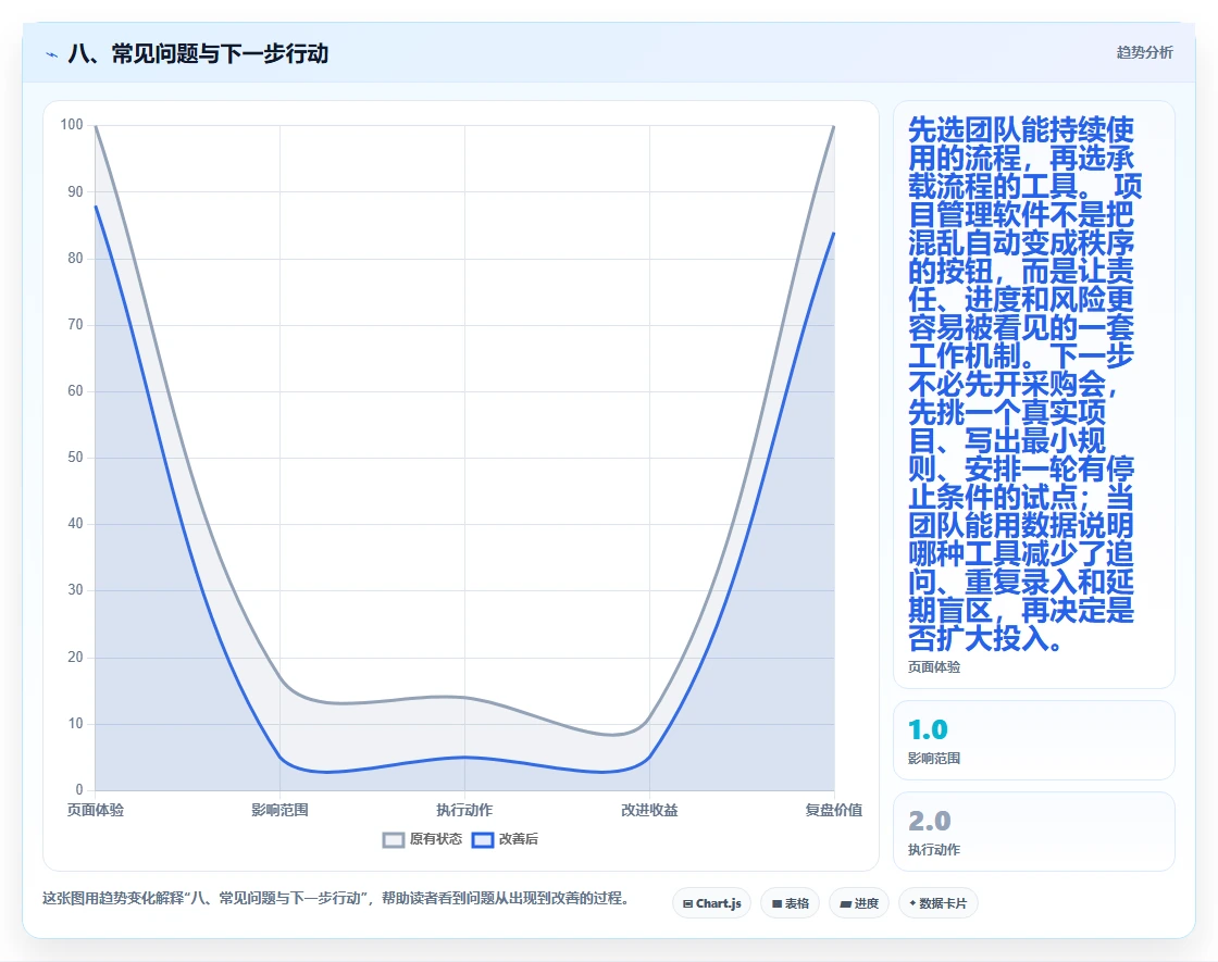 八、常见问题与下一步行动