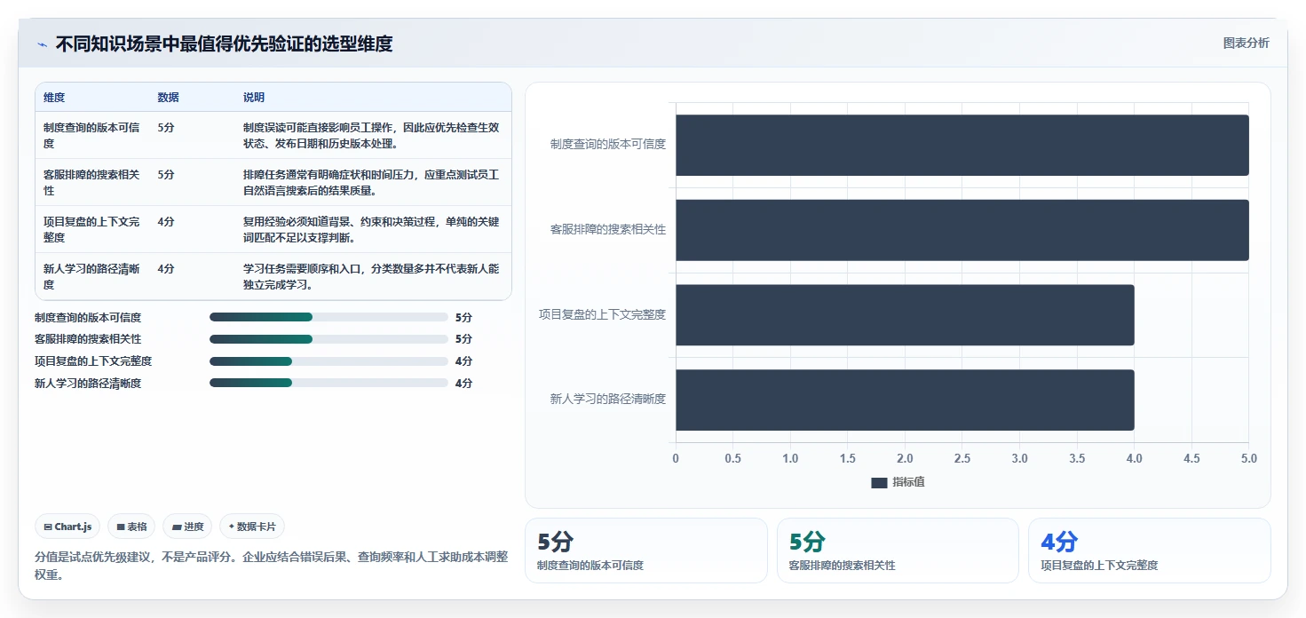 从入门到精通:2026年知识库网页选型指南,助力企业信息共享