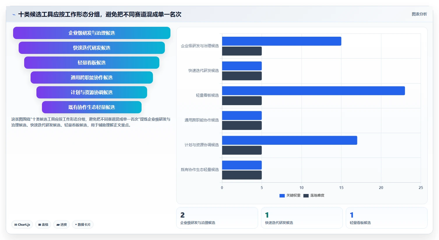 项目管理新趋势：2026年度10大团队软件team选型指南