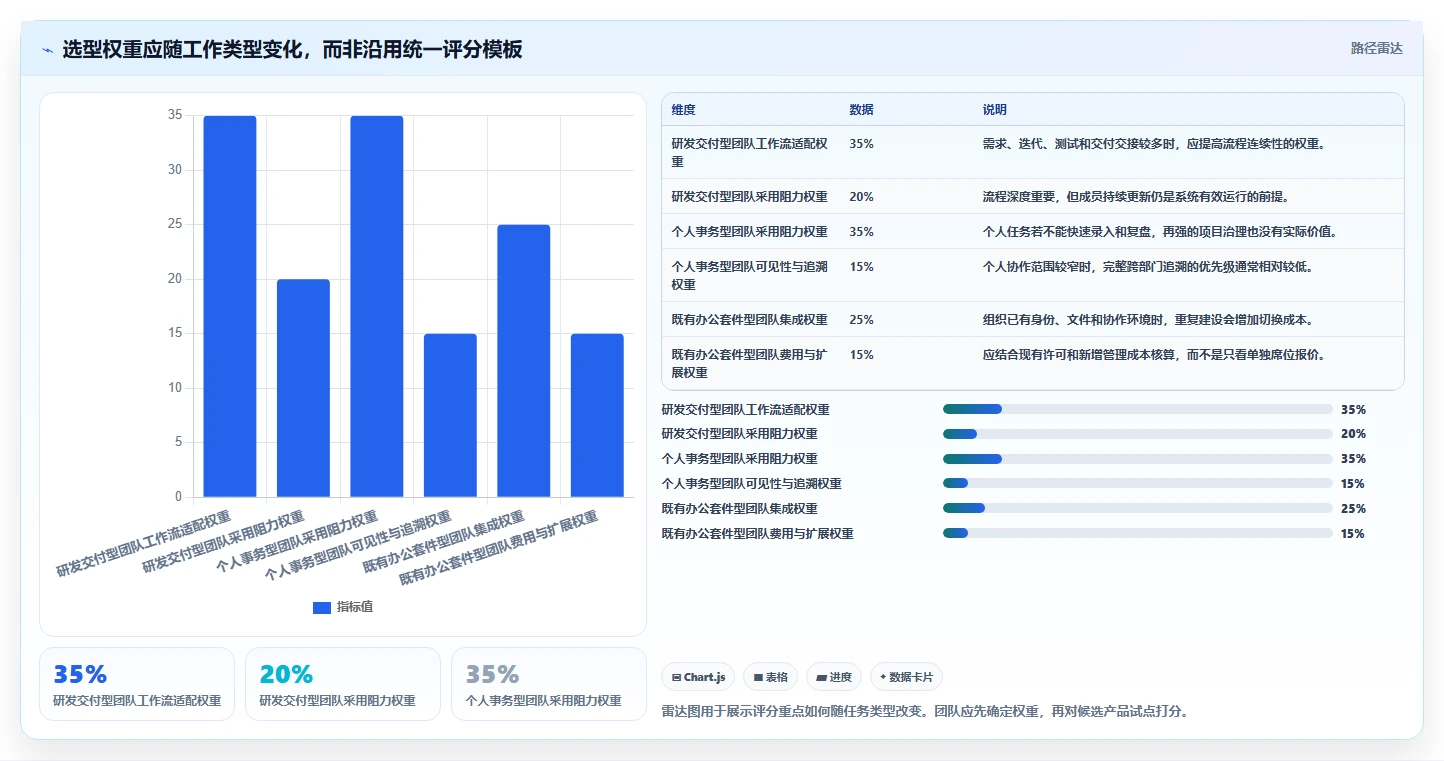 2026年效率之选：6款顶尖工作任务的软件工具对比