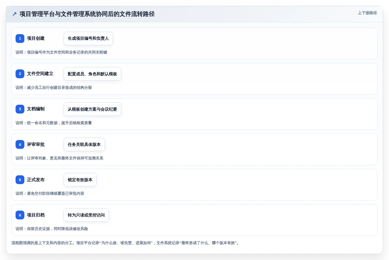 2026年效率之选:6大文件管理系统工具深度对比