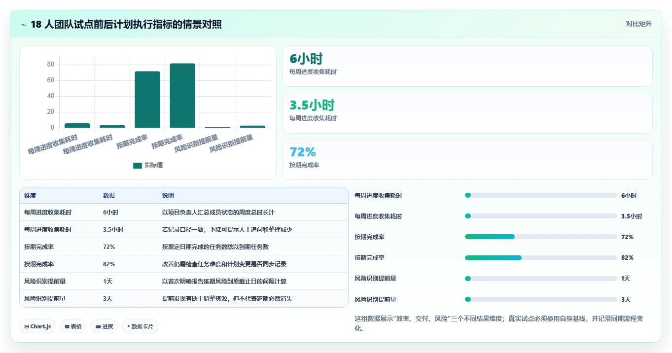 2026年提升效率必备：5款顶级做工作计划用什么软件工具全面对比