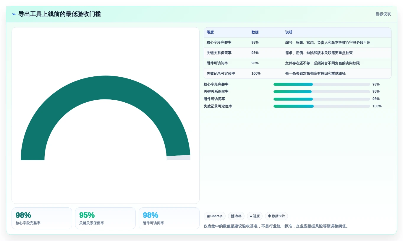 项目管理新趋势:2026年如何选择最适合你的导出用例工具?
