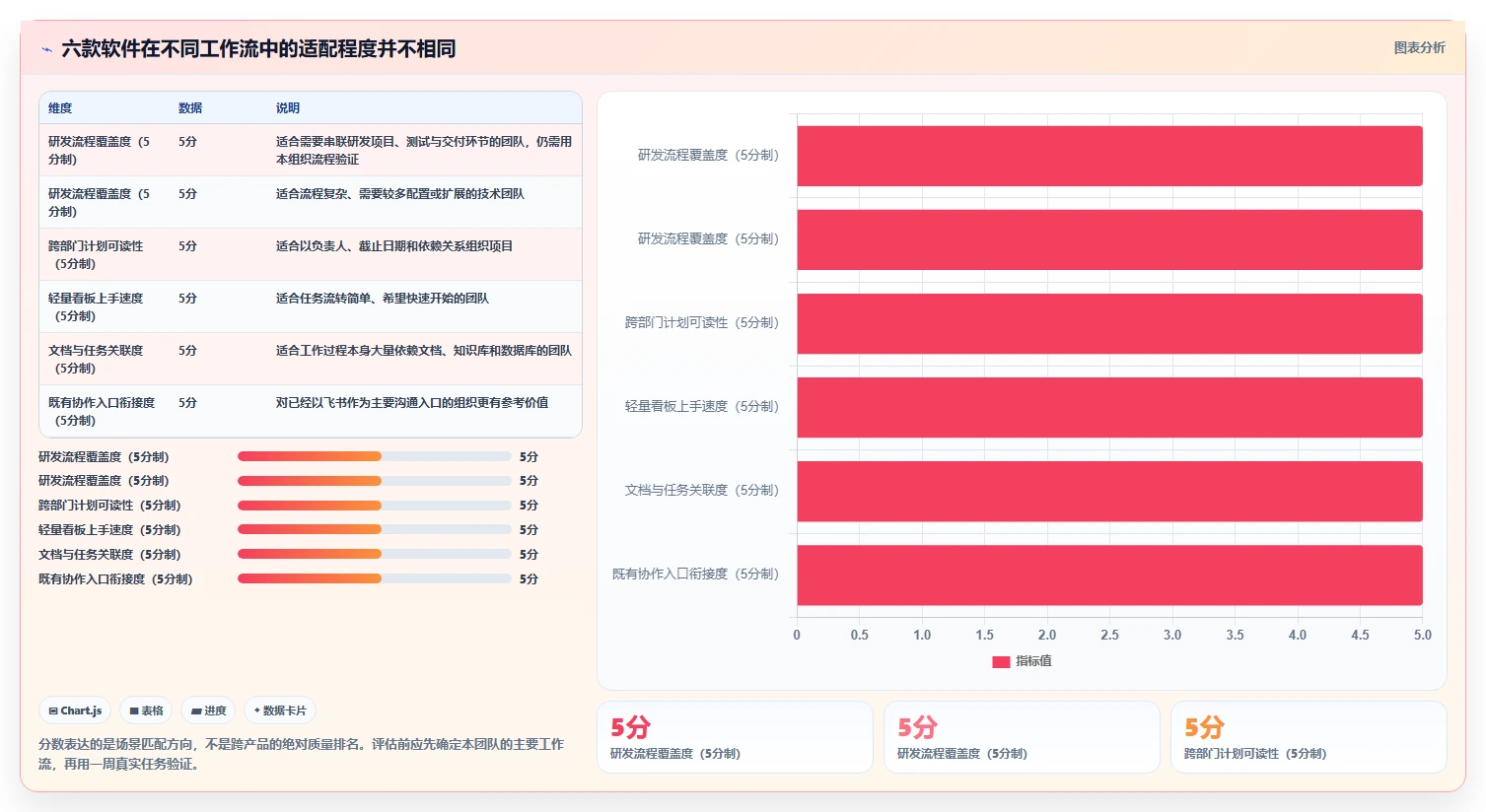 2026年效率神器：6款顶级可以记录工作进度的软件全面对比
