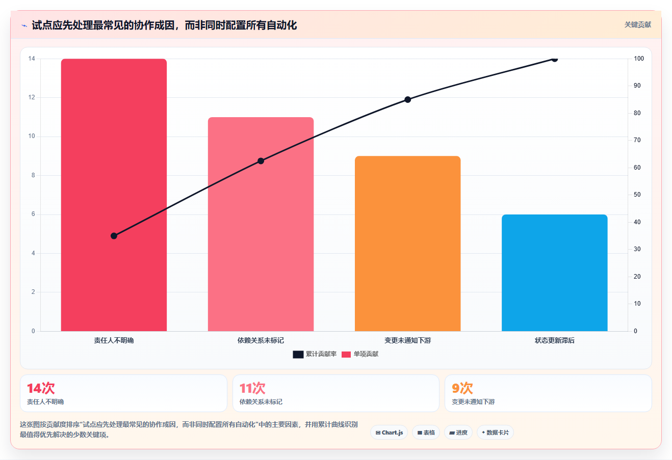 提升团队效率：2026年7大公司内部项目管理软件选型指南
