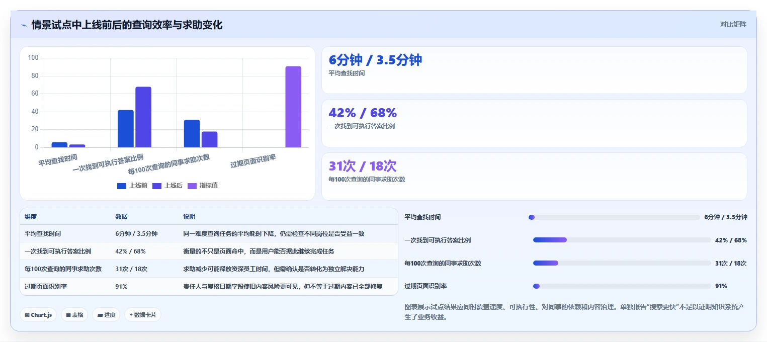 企业效率提升必备:2026年最值得投资的6大自建文档系统