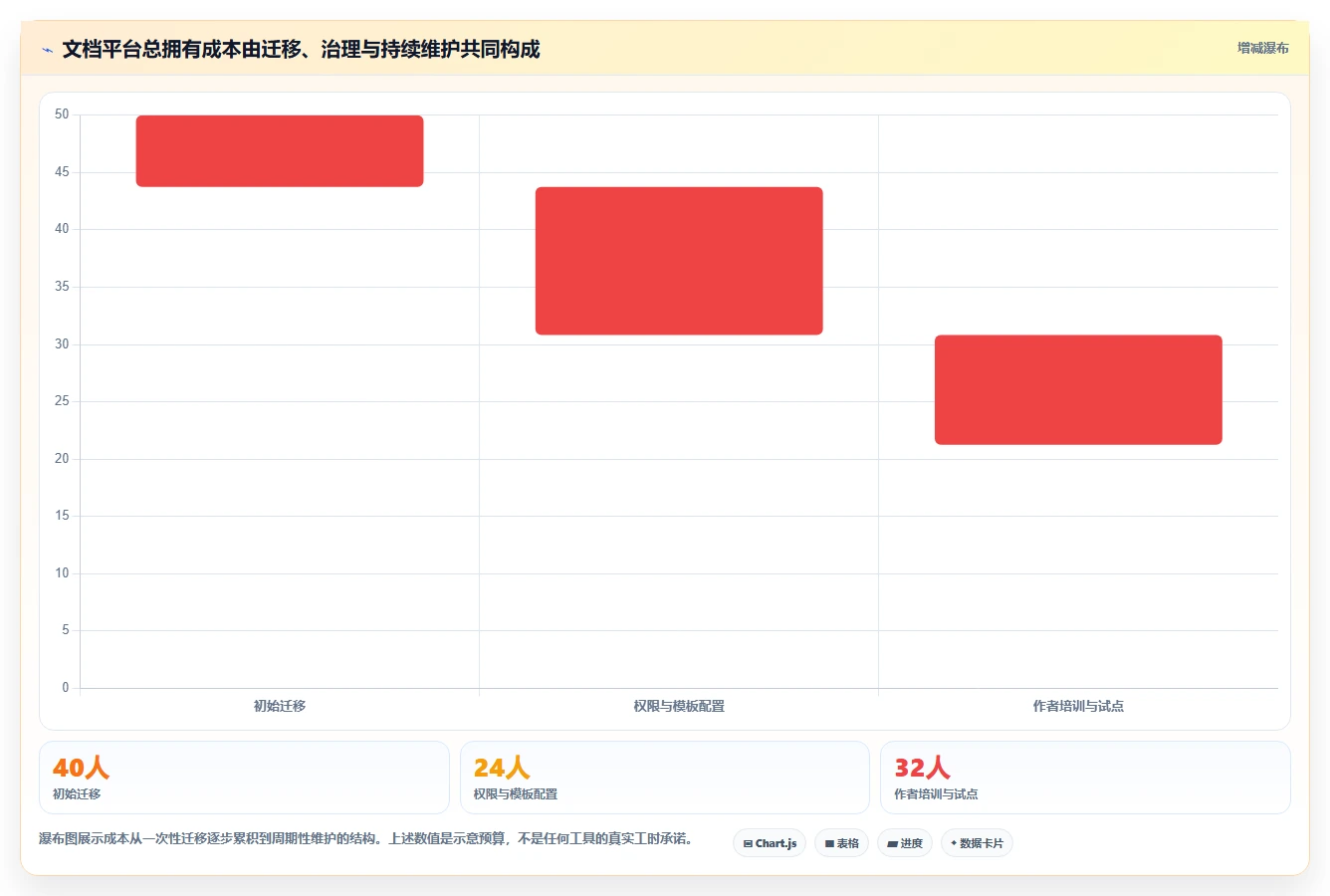 2026年必备:6款顶级系统描述文档工具全面对比