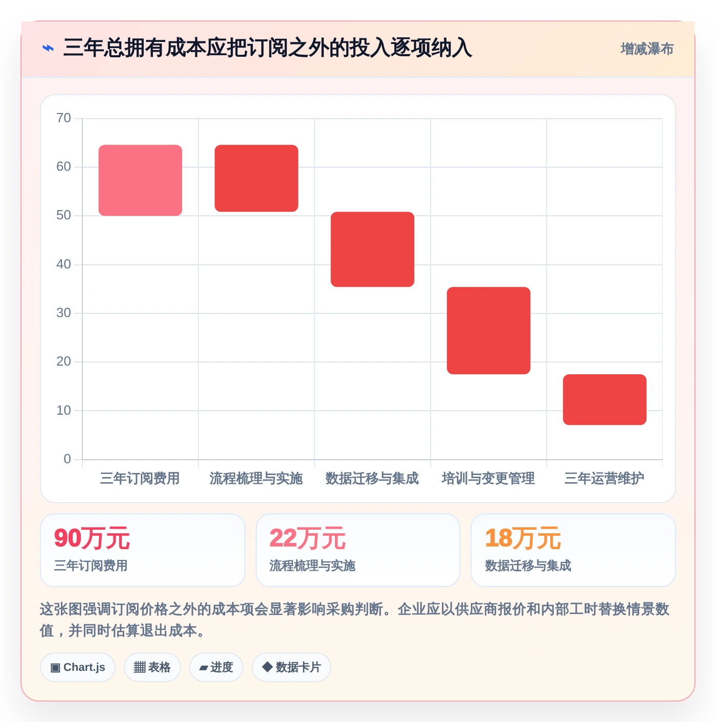 企业效能提升指南：2026年最值得投资的6款项目管理SaaS系统