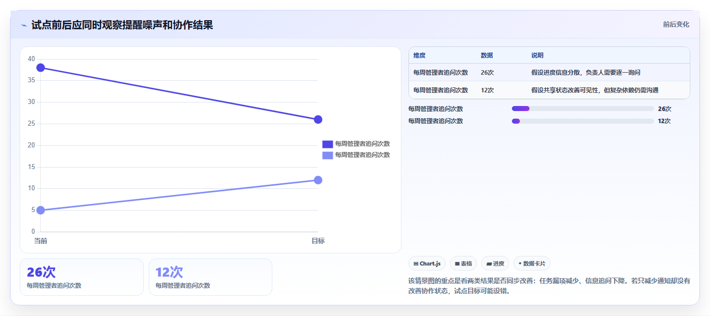 2026年效率神器:6款顶级工作提醒的软件全面对比