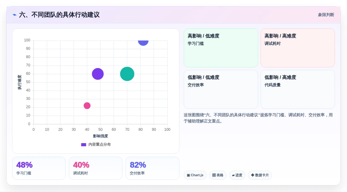六、不同团队的具体行动建议