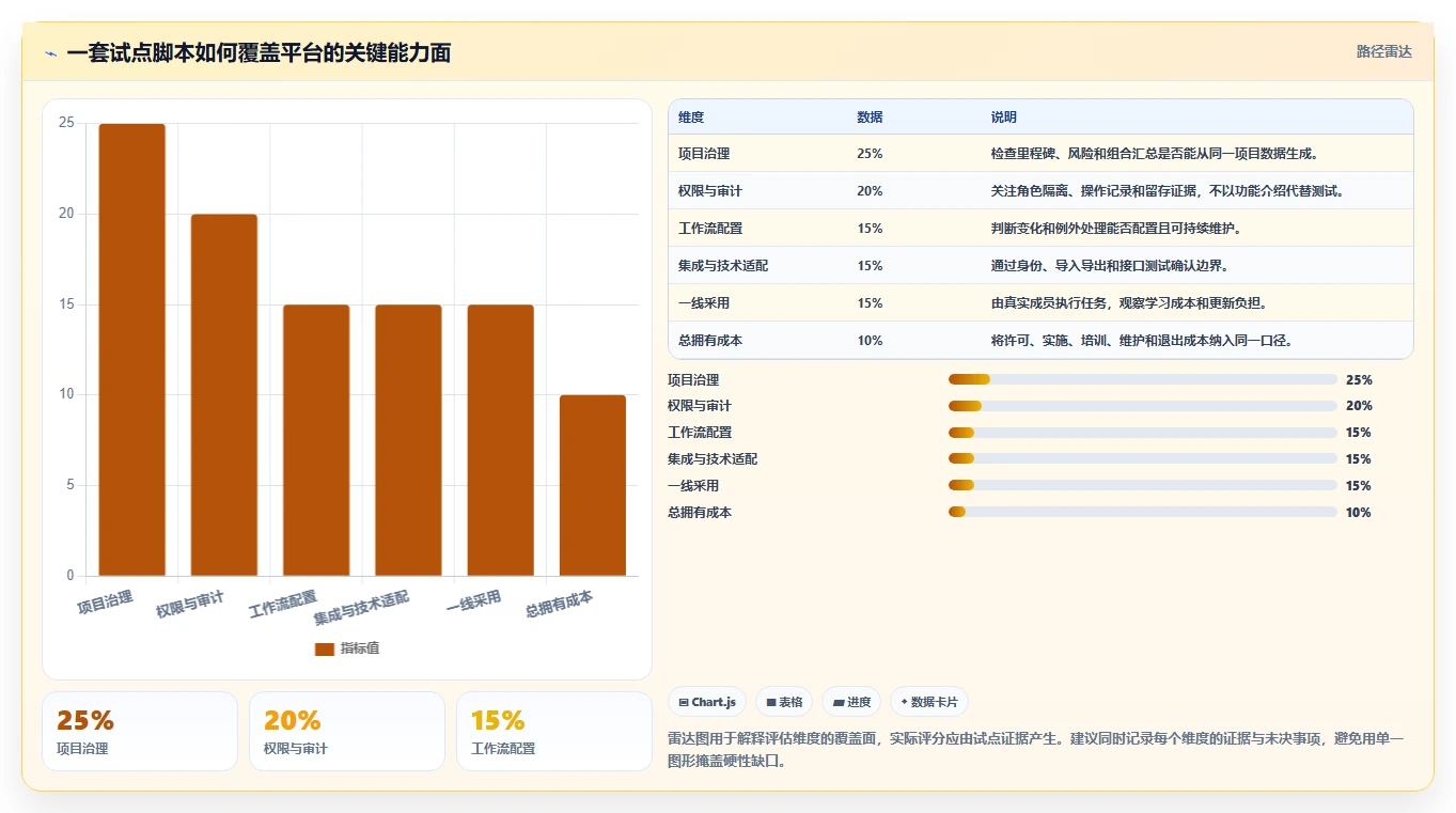 2026年金融项目管理软件选型指南:6款主流工具深度评测