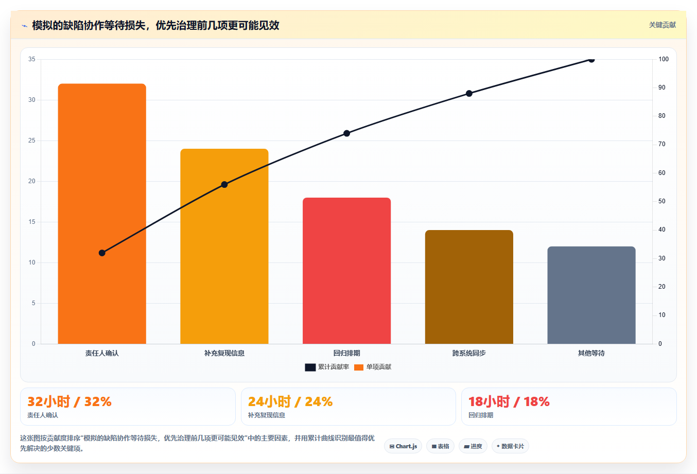 提升团队协作效率:2026年值得关注的5款顶级企业bug管理工具