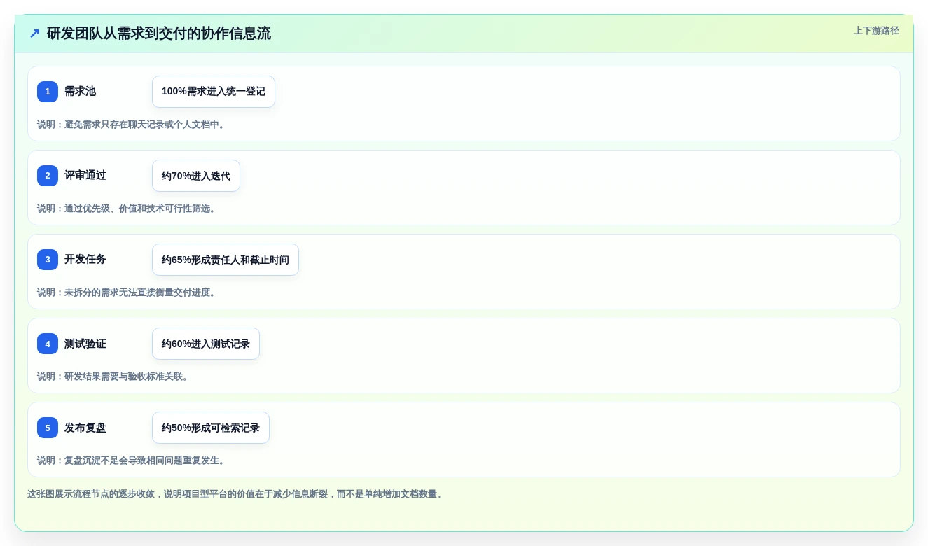 团队协作必备:2026年7款热门在线共享编辑软件全面测评